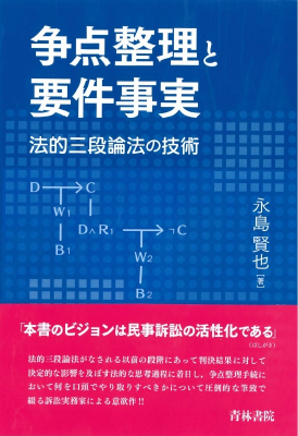 争点整理と要件事実